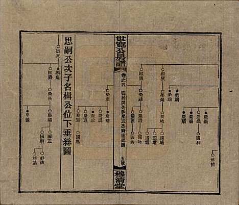 [下载][洞霞尹氏宽公房谱]湖南尹氏__民国3年1914_四.pdf