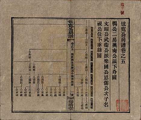 [下载][洞霞尹氏宽公房谱]湖南尹氏__民国3年1914_五.pdf