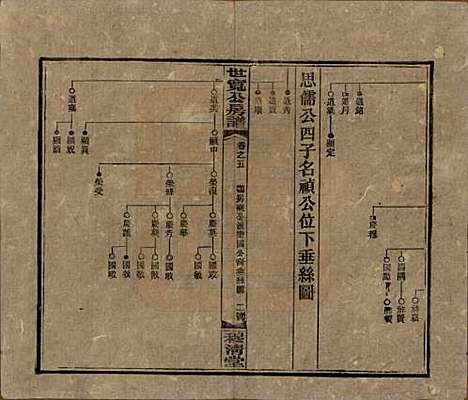 [下载][洞霞尹氏宽公房谱]湖南尹氏__民国3年1914_五.pdf