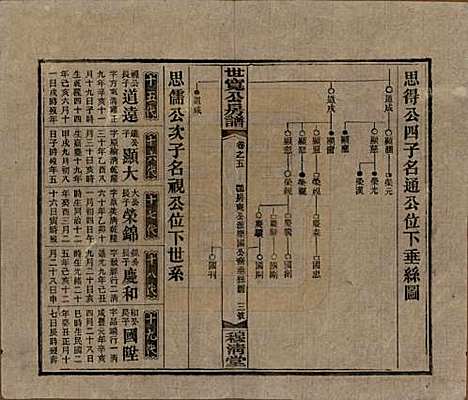 [下载][洞霞尹氏宽公房谱]湖南尹氏__民国3年1914_五.pdf