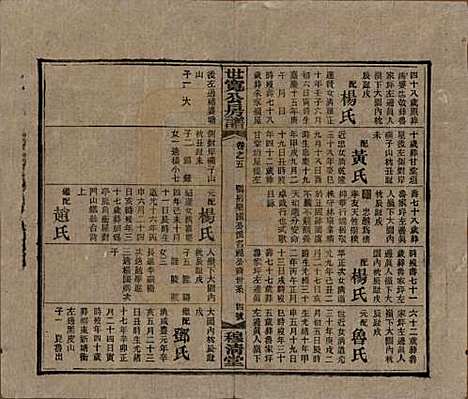 [下载][洞霞尹氏宽公房谱]湖南尹氏__民国3年1914_五.pdf