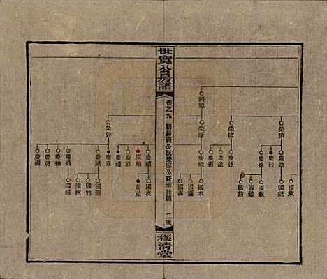 [下载][洞霞尹氏宽公房谱]湖南尹氏__民国3年1914_九.pdf