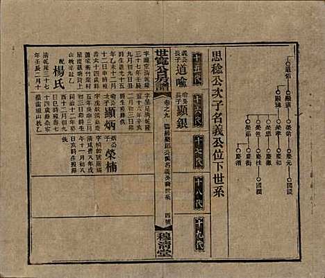 [下载][洞霞尹氏宽公房谱]湖南尹氏__民国3年1914_九.pdf