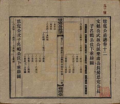 [下载][洞霞尹氏宽公房谱]湖南尹氏__民国3年1914_十二.pdf