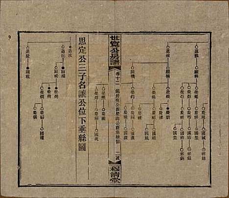 [下载][洞霞尹氏宽公房谱]湖南尹氏__民国3年1914_十二.pdf