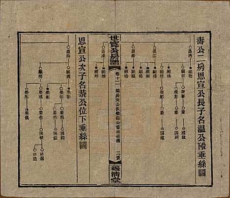 [下载][洞霞尹氏宽公房谱]湖南尹氏__民国3年1914_十二.pdf