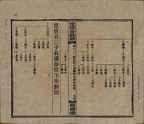 [下载][洞霞尹氏宽公房谱]湖南尹氏__民国3年1914_十二.pdf