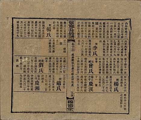 [下载][洞霞尹氏宽公房谱]湖南尹氏__民国3年1914_十四.pdf