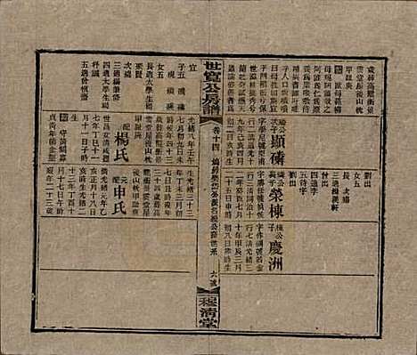 [下载][洞霞尹氏宽公房谱]湖南尹氏__民国3年1914_十四.pdf