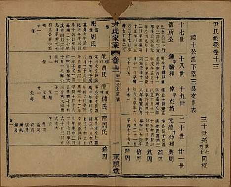 [下载][尹氏家乘]中国尹氏__民国时期1911-1949_十三.pdf