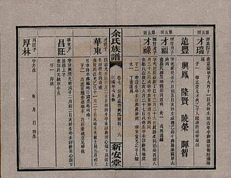 [下载][余氏族谱]湖南余氏__民国20年1931_七.pdf