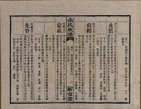 [下载][余氏族谱]湖南余氏__民国20年1931_十七.pdf