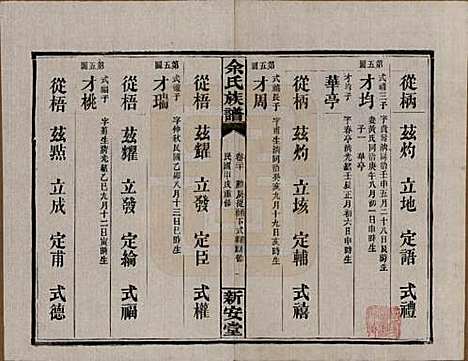 [下载][余氏族谱]湖南余氏__民国20年1931_二十.pdf