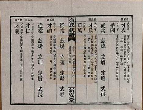 [下载][余氏族谱]湖南余氏__民国20年1931_二十.pdf