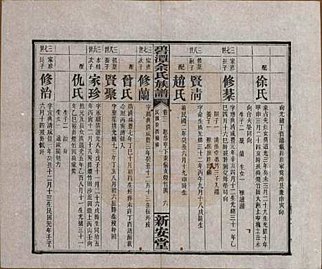 [下载][碧潭余氏族谱]湖南余氏__民国22年1933_三.pdf