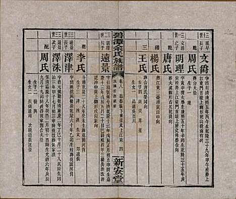 [下载][碧潭余氏族谱]湖南余氏__民国22年1933_八.pdf