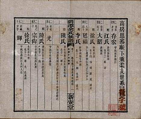 [下载][碧潭余氏族谱]湖南余氏__民国22年1933_十一.pdf