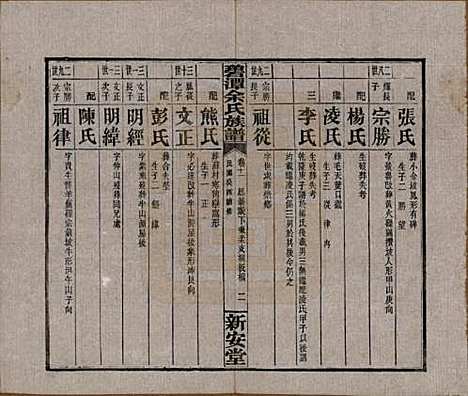 [下载][碧潭余氏族谱]湖南余氏__民国22年1933_十一.pdf