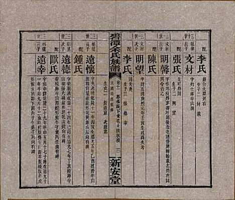 [下载][碧潭余氏族谱]湖南余氏__民国22年1933_十一.pdf