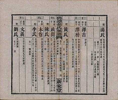 [下载][碧潭余氏族谱]湖南余氏__民国22年1933_十一.pdf