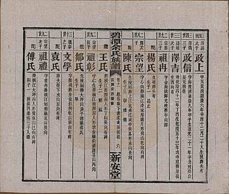 [下载][碧潭余氏族谱]湖南余氏__民国22年1933_十一.pdf