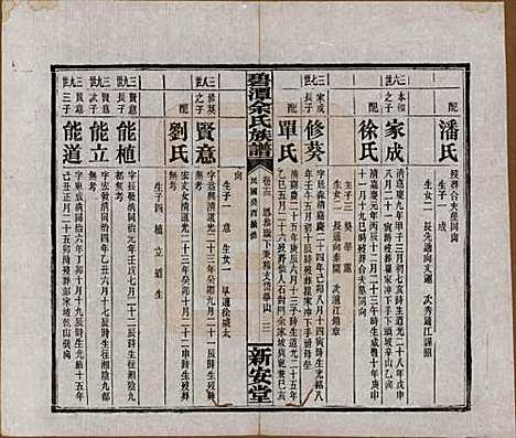 [下载][碧潭余氏族谱]湖南余氏__民国22年1933_十三.pdf