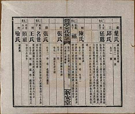 [下载][碧潭余氏族谱]湖南余氏__民国22年1933_十四.pdf