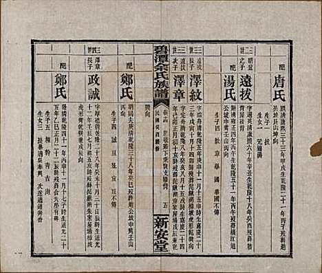 [下载][碧潭余氏族谱]湖南余氏__民国22年1933_十四.pdf