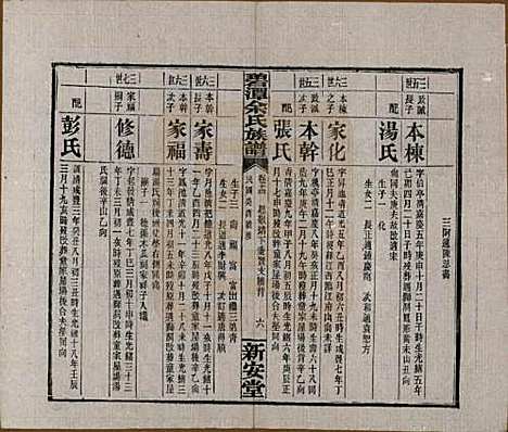 [下载][碧潭余氏族谱]湖南余氏__民国22年1933_十四.pdf