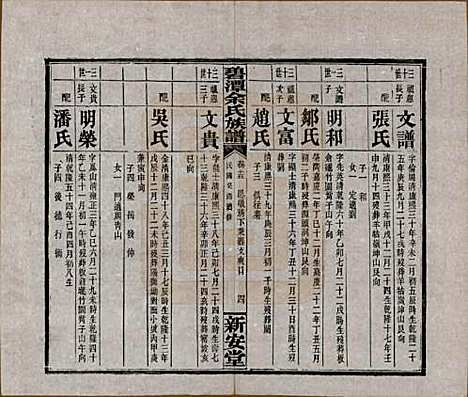 [下载][碧潭余氏族谱]湖南余氏__民国22年1933_十五.pdf