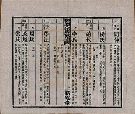 [下载][碧潭余氏族谱]湖南余氏__民国22年1933_十五.pdf