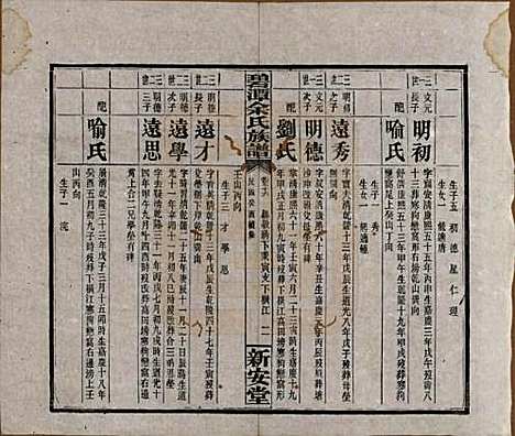 [下载][碧潭余氏族谱]湖南余氏__民国22年1933_十六.pdf