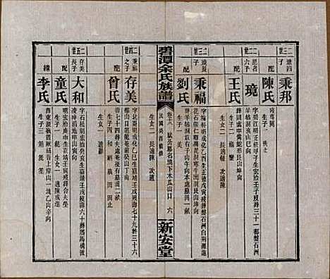 [下载][碧潭余氏族谱]湖南余氏__民国22年1933_十八.pdf