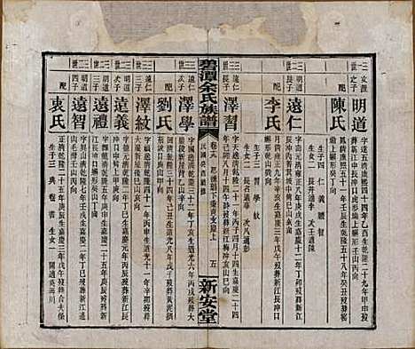 [下载][碧潭余氏族谱]湖南余氏__民国22年1933_十九.pdf