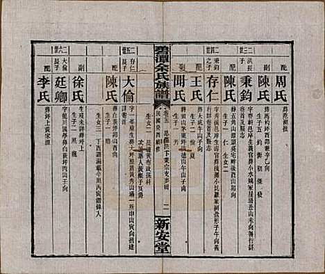 [下载][碧潭余氏族谱]湖南余氏__民国22年1933_二十二.pdf