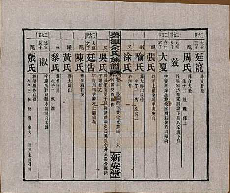 [下载][碧潭余氏族谱]湖南余氏__民国22年1933_二十二.pdf