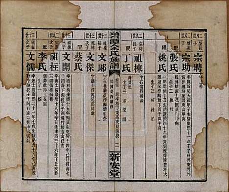 [下载][碧潭余氏族谱]湖南余氏__民国22年1933_二十三.pdf