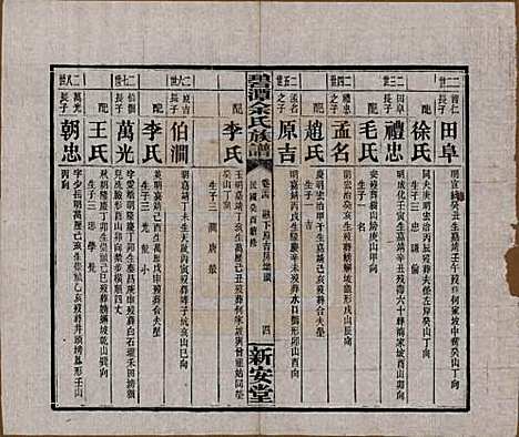 [下载][碧潭余氏族谱]湖南余氏__民国22年1933_二十四.pdf