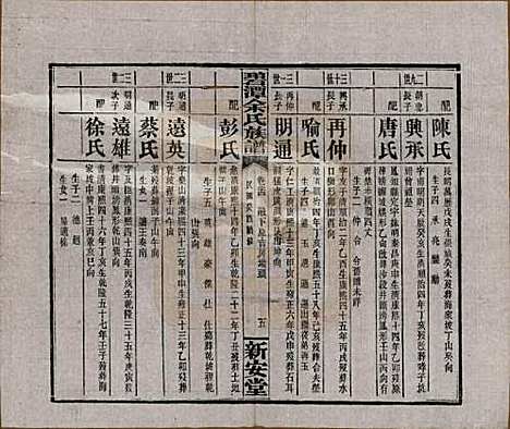 [下载][碧潭余氏族谱]湖南余氏__民国22年1933_二十四.pdf