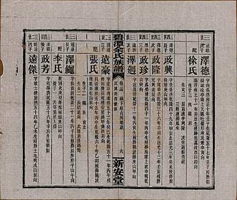 [下载][碧潭余氏族谱]湖南余氏__民国22年1933_二十四.pdf