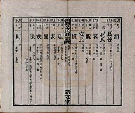 [下载][碧潭余氏族谱]湖南余氏__民国22年1933_G200.pdf