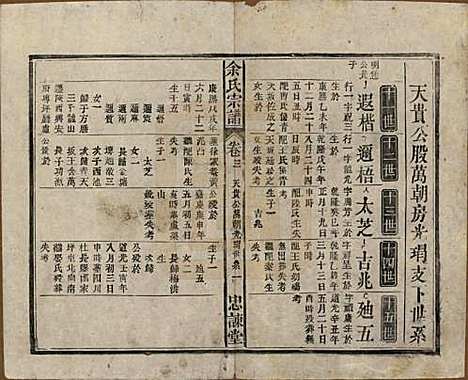 [下载][余氏宗谱]中国余氏(共八卷首三卷)__民国十五年（1926）_三.pdf