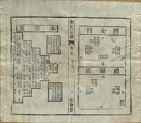 [下载][余氏宗谱]中国余氏(共十八卷)__清光绪二十七年（1901）_五.pdf