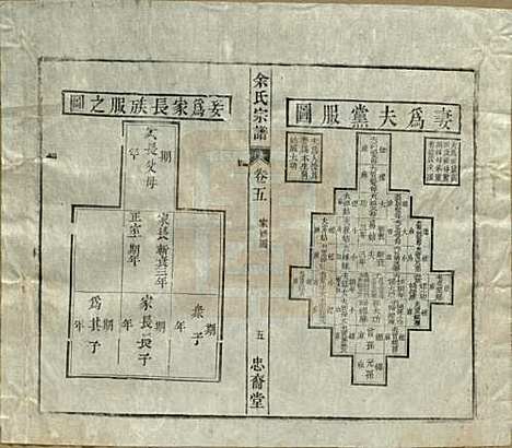 [下载][余氏宗谱]中国余氏(共十八卷)__清光绪二十七年（1901）_五.pdf