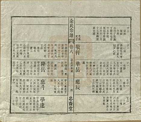 [下载][余氏宗谱]中国余氏(共十八卷)__清光绪二十七年（1901）_八.pdf