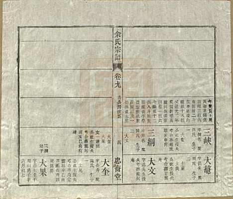 [下载][余氏宗谱]中国余氏(共十八卷)__清光绪二十七年（1901）_九.pdf