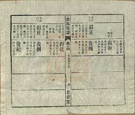 [下载][余氏宗谱]中国余氏(共十八卷)__清光绪二十七年（1901）_十四.pdf