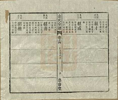 [下载][余氏宗谱]中国余氏(共十八卷)__清光绪二十七年（1901）_十四.pdf