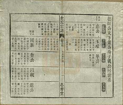 [下载][余氏宗谱]中国余氏(共十八卷)__清光绪二十七年（1901）_十五.pdf