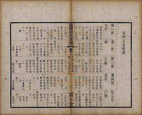 [下载][毘陵余氏族谱]江苏余氏(共八卷)__清光绪三十四年（1908）_二.pdf